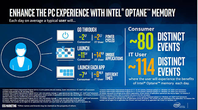 Optane_Memory_events