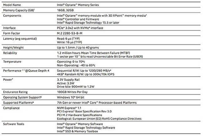 Optane_Memory_Data_table