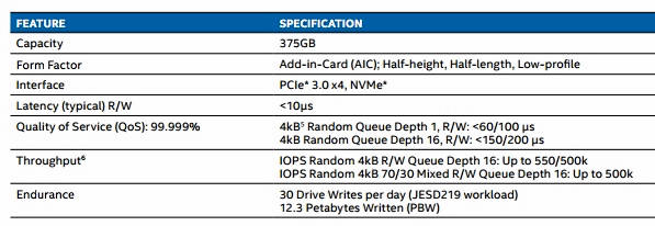 P4800X_performance_table