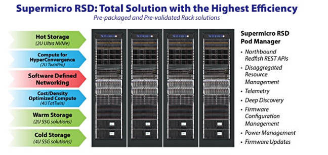 Supermicro_RSD_graphic