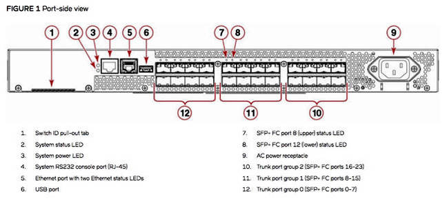 Brocade_G610_portside_view