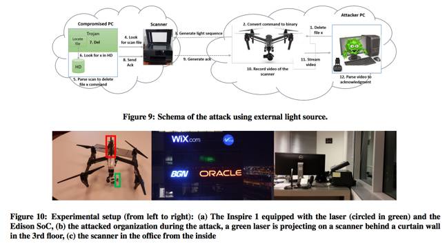 Scanner used to communicate with malware