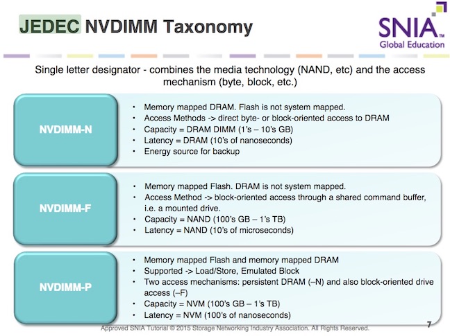 JEDEC NVDIMM roadmap as reported by SNIA