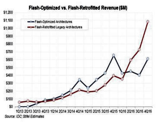 Rakers_flash_optimised_and flash_retrofit_sales