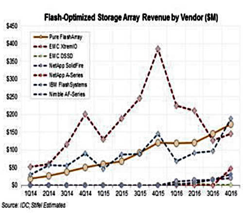 Rakers_Flash_optimised_array_sales