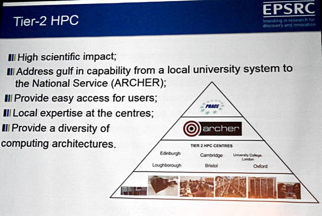 UK_Tier_2_HPC