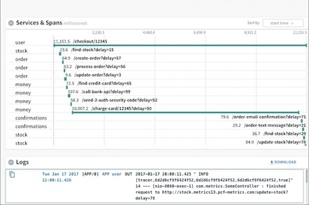 PCF 1.10's distributed tracing feature