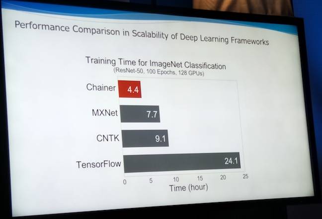 Chainer vs. comparable AI tools