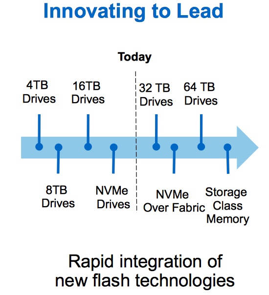 NetApp_roadmap