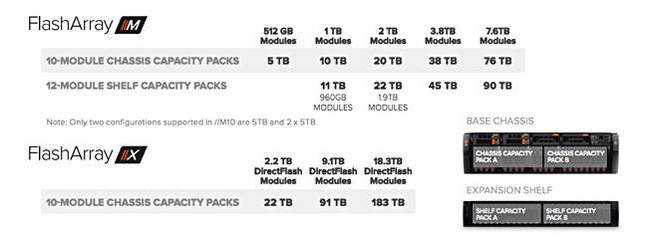 FlashArray_M_and_X_comparison