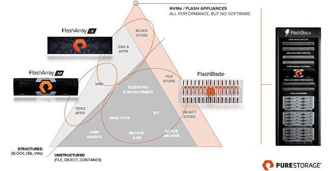 Pure_Flash_Array_positioning