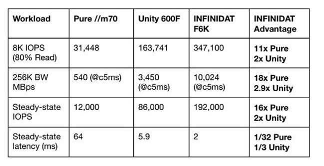 Infinidat_test_1