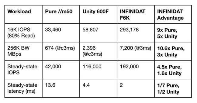 Infinidat_test_2