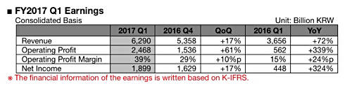 SK_Hynix_Q1_cy2017_earnings