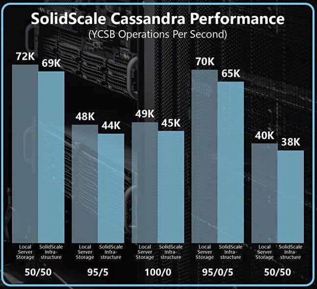 SolidScale_Cassandra_runs