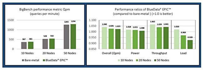 BlueData_Hadoop_container_runs