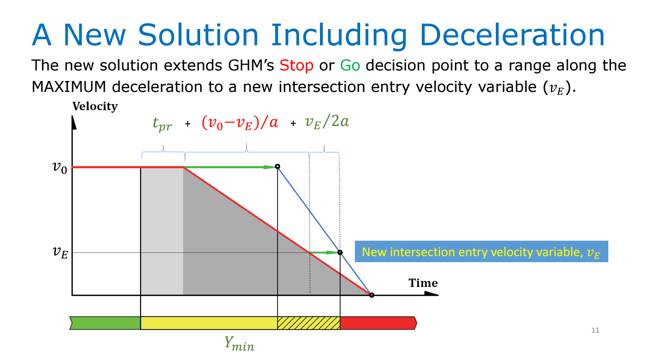 improved traffic timing formula