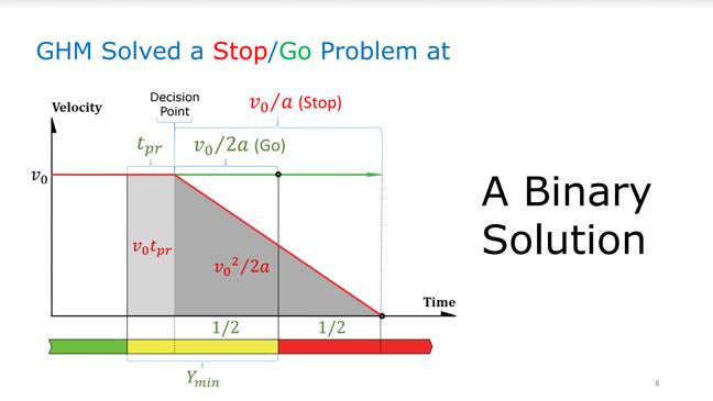 old traffic timing formula