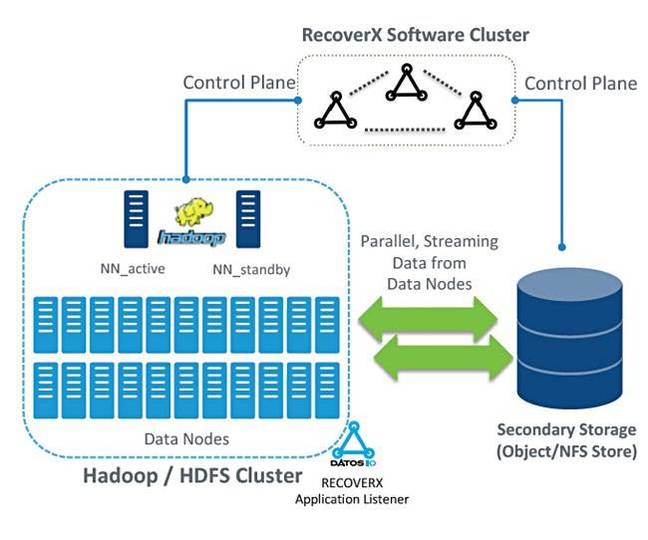 Datos_IO_HDFS