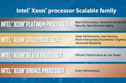 The Xeon Scalable Family