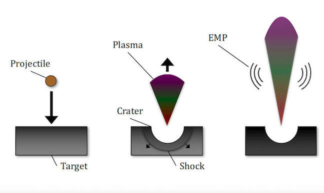 Fletcher and Close plasma simulation