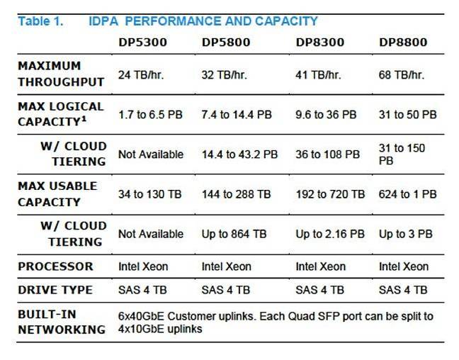 iDPA_table_1