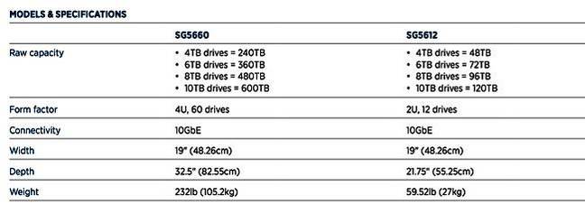 NetApp_SG5600