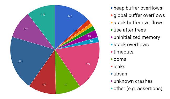 Google OSS-Fuzz bug report