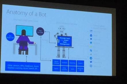 Slide from Build 2017 bot talk