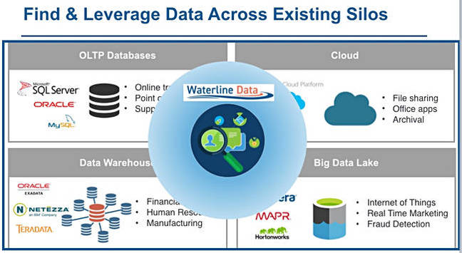 Waterline_Data_overview