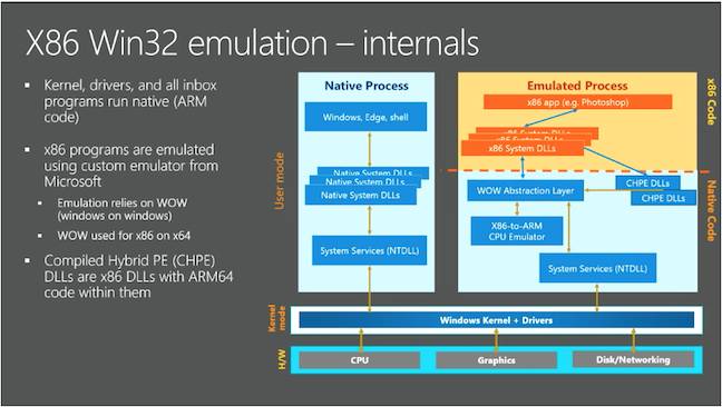 Windows 10 on ARM