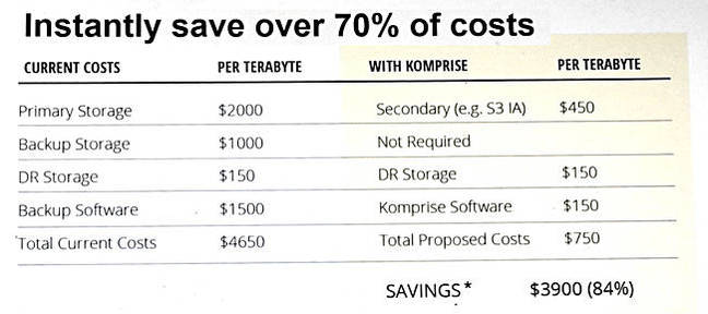 Komprise_cost_saving