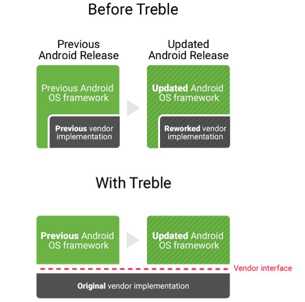 screenshot showing release diagram
