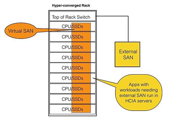 HCIA_Accessing_Physical_SAN