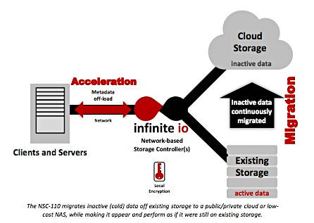 infinite_io_scheme