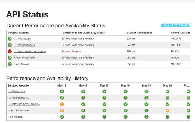Twitter API status page Twitter API status page