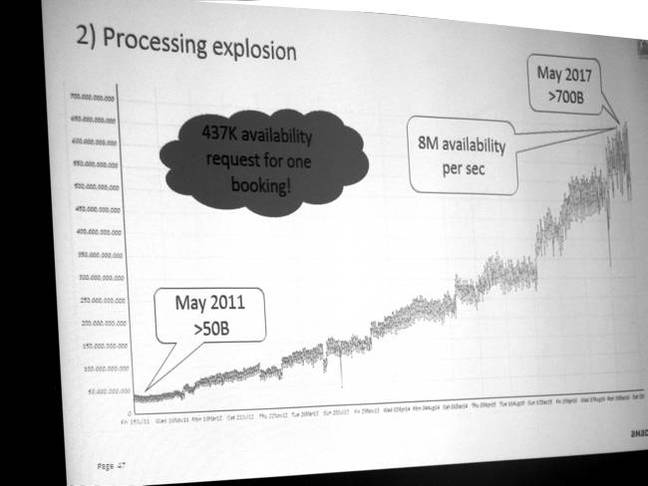 Amadeus_processing_explosion