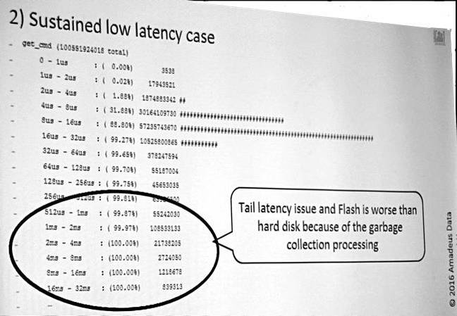 Amadeus_Low_latency_Chart