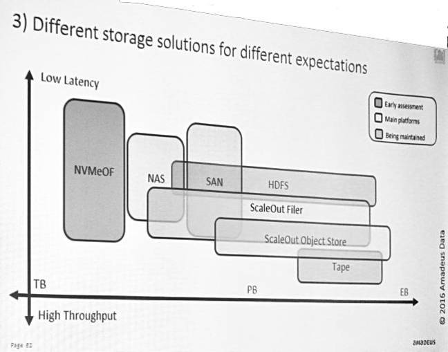 Amadeus_Storage_set_ups