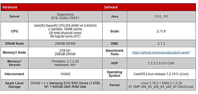 Diablo_Memory1_Spark_benchmark