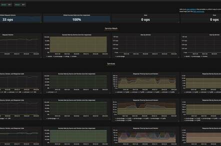 Istio with a Grafana dashboard