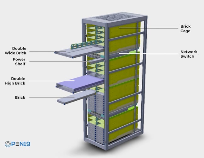 Open 19's rack and brick design