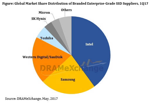 TRendForce_Intel