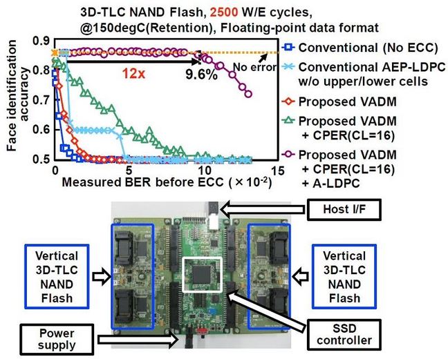 Value-aware solid state drive