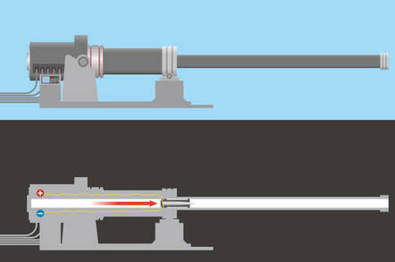 A railgun. Pic: Shutterstock