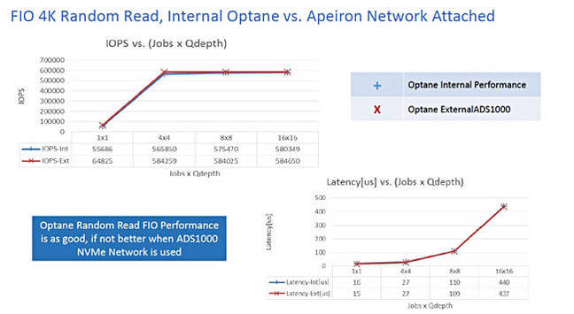 Optane_DAS_vs_External_Array_Apeiron