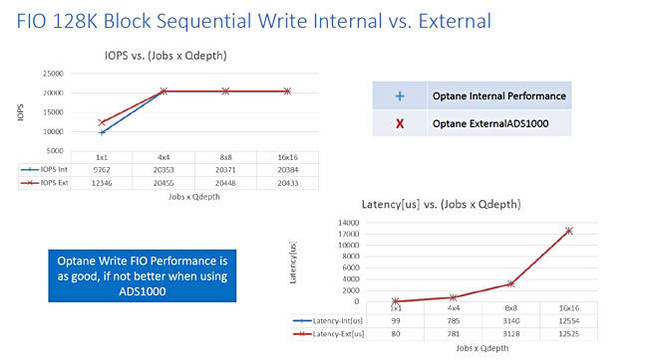 Apeiron_OPtane_DAS_vs_OPtane_array_128K_Sequential