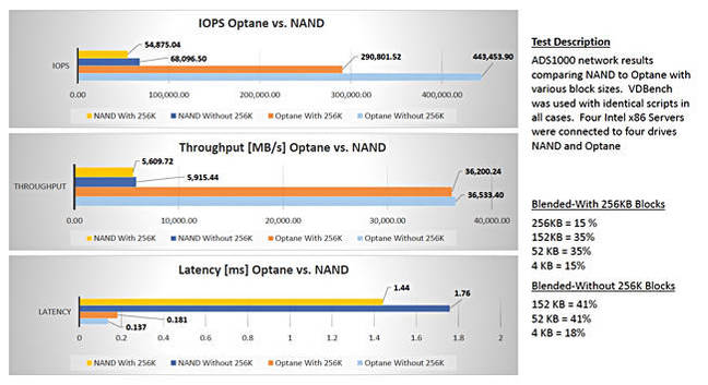 Apeiron_OPtane_Vs_NAND