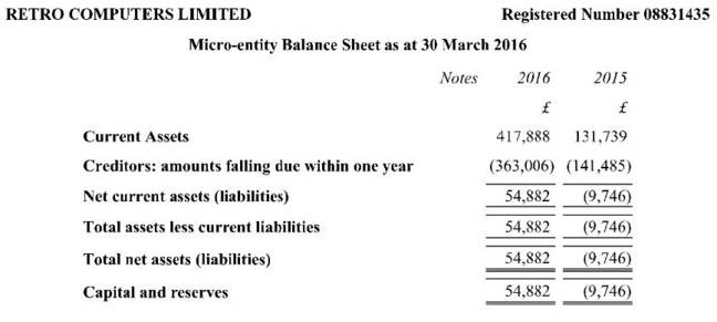 Retro Computers Ltd's 2016 accounts