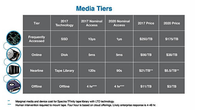 SpectraLogic_media_tiers